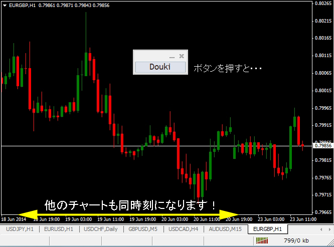 Mt4 チャートを同期させるインジケーター２ ロスカットに負けない男