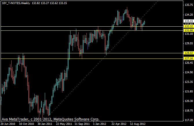 10y_note20121107.gif