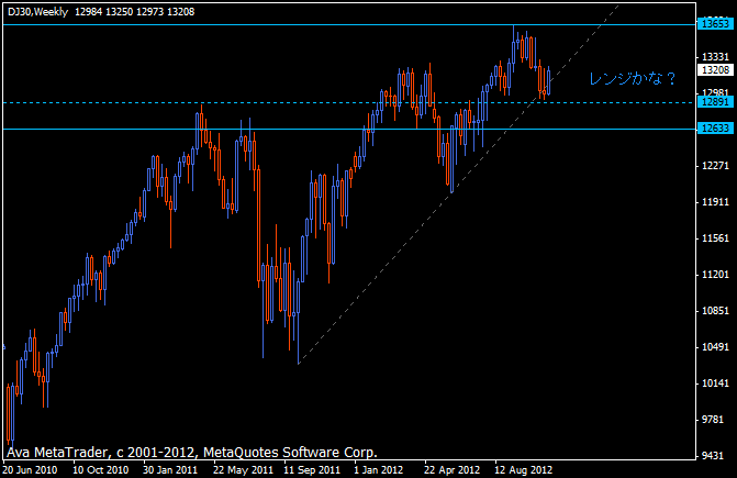dow20121107.gif