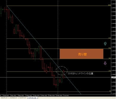 eurusd20120605.jpg