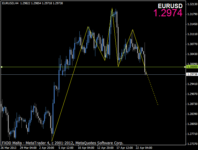 eurusd20130423.gif